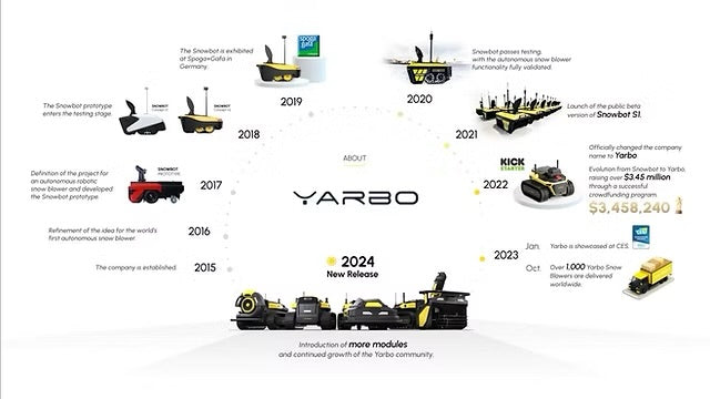 Yarbo S1