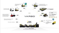 Yarbo S1