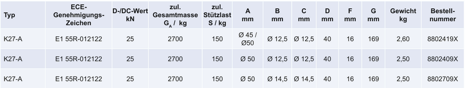 KULEKOBLING KNOTT K27-A