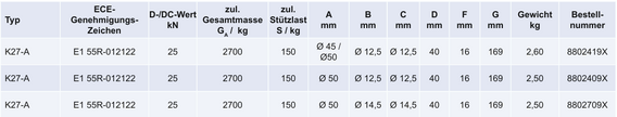 KULEKOBLING KNOTT K27-A